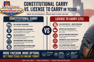 Texas constitutional carry vs LTC infographic showing key differences, benefits, and why getting a Texas License to Carry online offers more freedom