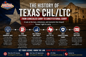History of the Texas CHL/LTC